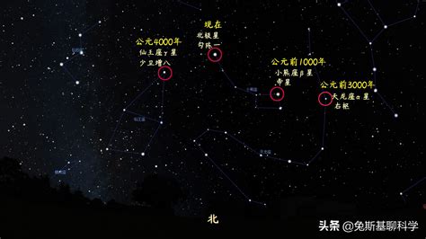 圓稼 北斗|為何北斗七星能預測未來？